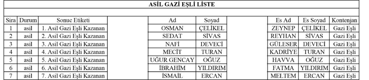 Konya Büyükşehir umre çekilişini yaptı, kurada adını duyan gözyaşını tutamadı 19